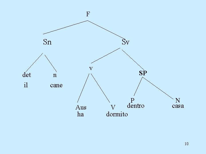 F Sn det il Sv v n cane Aus ha SP P dentro V