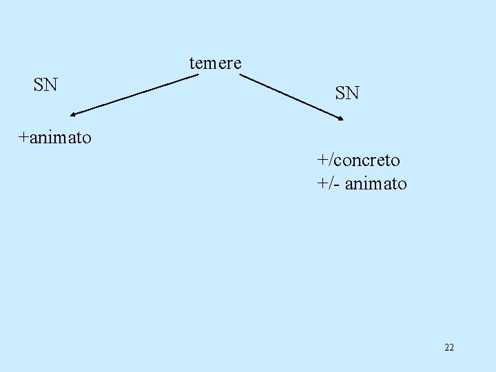 temere SN SN +animato +/concreto +/- animato 22 