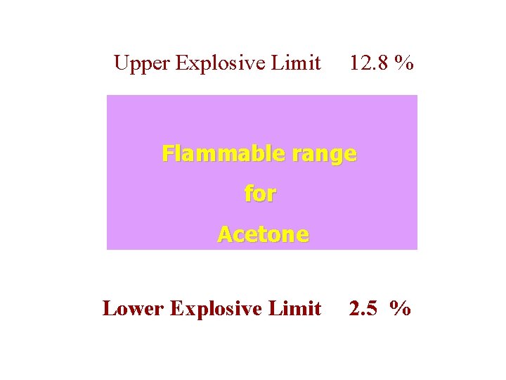Upper Explosive Limit 12. 8 % Flammable range for Acetone Lower Explosive Limit 2.
