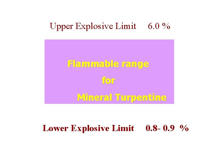 Upper Explosive Limit 6. 0 % Flammable range for Mineral Turpentine Lower Explosive Limit