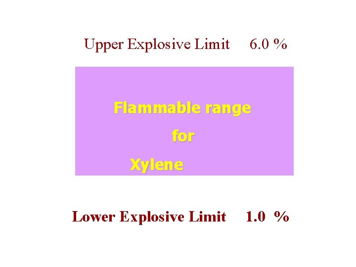 Upper Explosive Limit 6. 0 % Flammable range for Xylene Lower Explosive Limit 1.