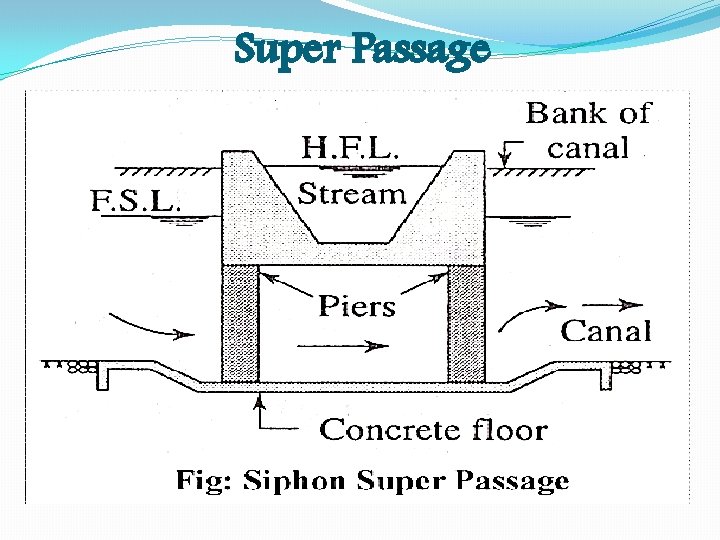 Super Passage 