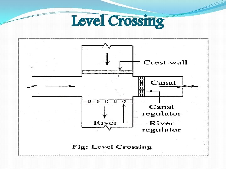 Level Crossing 