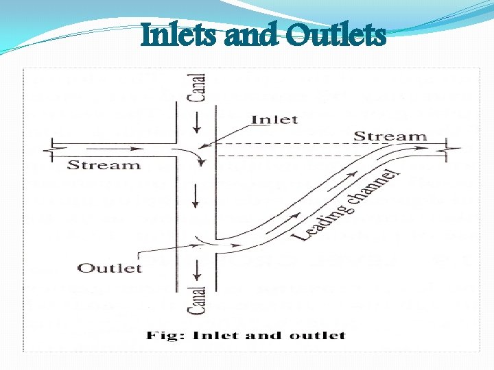 Inlets and Outlets Inlets and Outlets