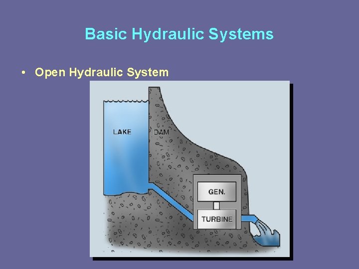 Basic Hydraulic Systems • Open Hydraulic System 