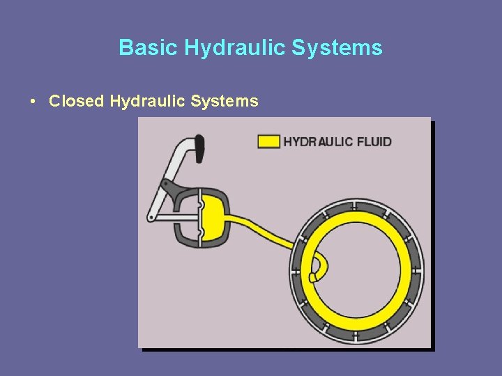 Basic Hydraulic Systems • Closed Hydraulic Systems 