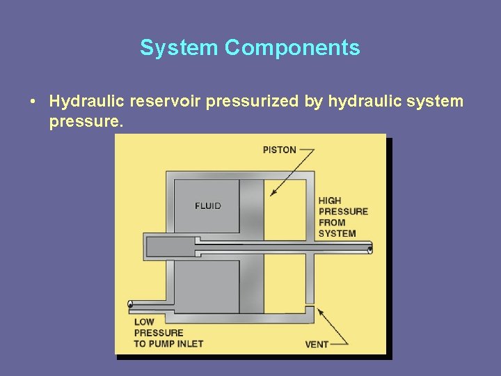 System Components • Hydraulic reservoir pressurized by hydraulic system pressure. 