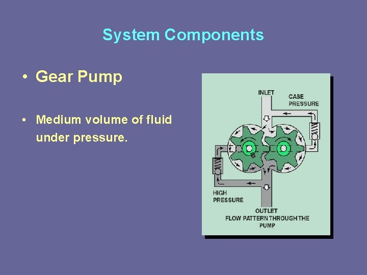 System Components • Gear Pump • Medium volume of fluid under pressure. 