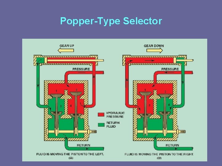 Popper-Type Selector 