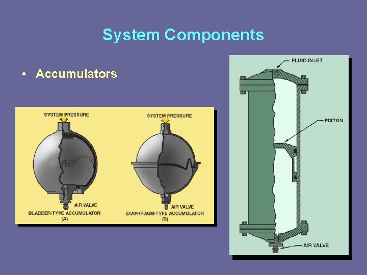 System Components • Accumulators 