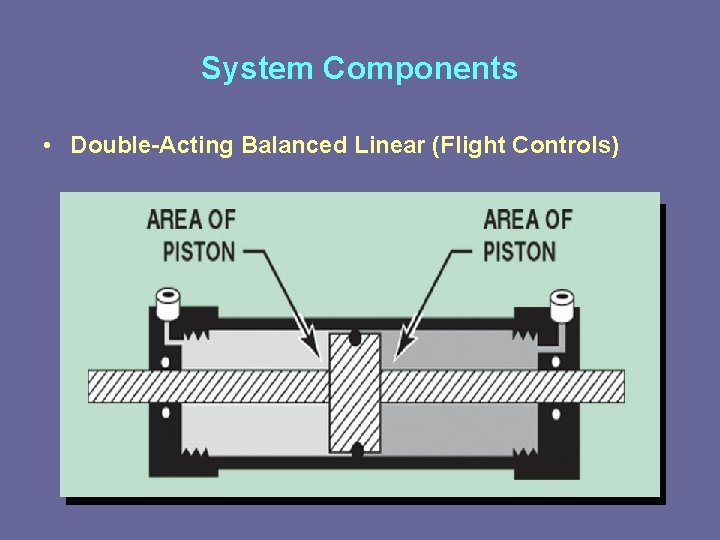 System Components • Double-Acting Balanced Linear (Flight Controls) 