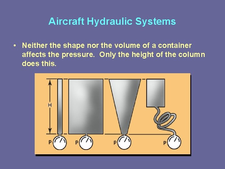 Aircraft Hydraulic Systems • Neither the shape nor the volume of a container affects