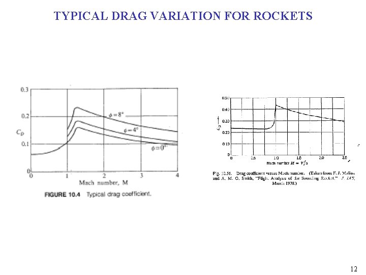TYPICAL DRAG VARIATION FOR ROCKETS 12 