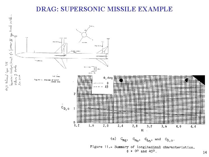 DRAG: SUPERSONIC MISSILE EXAMPLE 14 