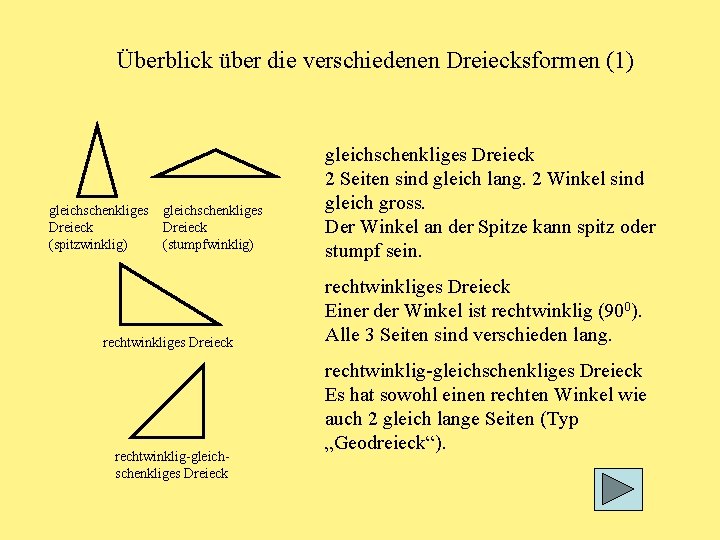 Überblick über die verschiedenen Dreiecksformen (1) gleichschenkliges Dreieck (spitzwinklig) gleichschenkliges Dreieck (stumpfwinklig) rechtwinkliges Dreieck