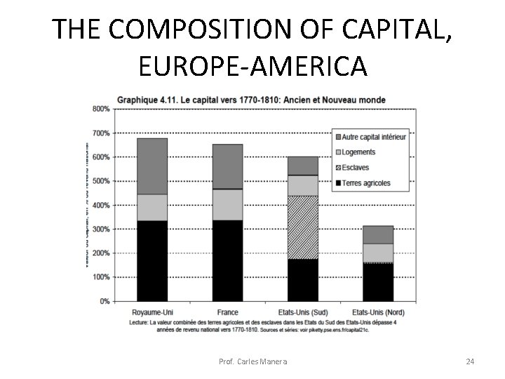 THE COMPOSITION OF CAPITAL, EUROPE-AMERICA Prof. Carles Manera 24 