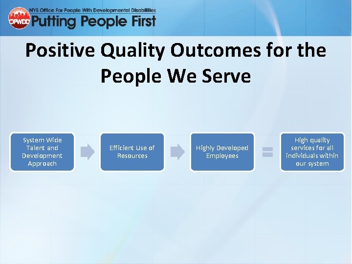 Positive Quality Outcomes for the People We Serve System Wide Talent and Development Approach