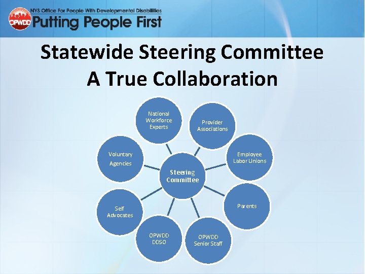 Statewide Steering Committee A True Collaboration National Workforce Experts Provider Associations Employee Labor Unions