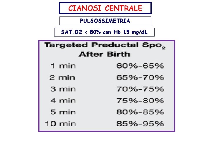 CIANOSI CENTRALE PULSOSSIMETRIA SAT. O 2 < 80% con Hb 15 mg/d. L 