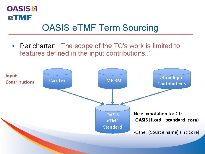 OASIS e. TMF Term Sourcing • Per charter: ‘The scope of the TC's work