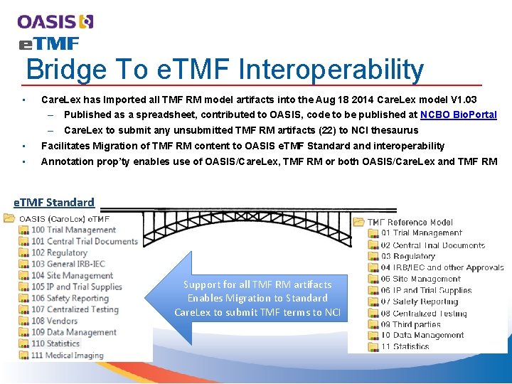 Bridge To e. TMF Interoperability • Care. Lex has Imported all TMF RM model