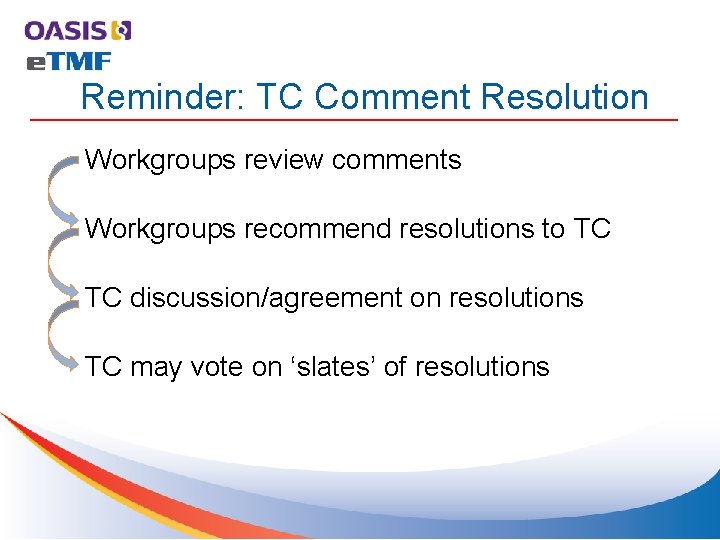 Reminder: TC Comment Resolution Workgroups review comments Workgroups recommend resolutions to TC TC discussion/agreement