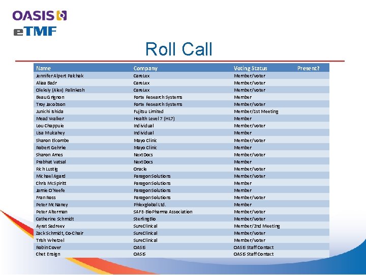 Roll Call Name Company Voting Status Present? Jennifer Alpert Palchak Aliaa Badr Oleksiy (Alex)