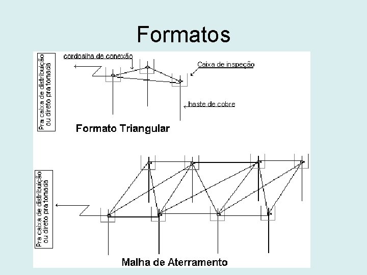 Formatos 