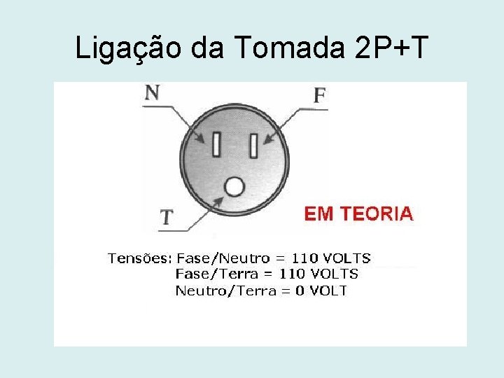 Ligação da Tomada 2 P+T 