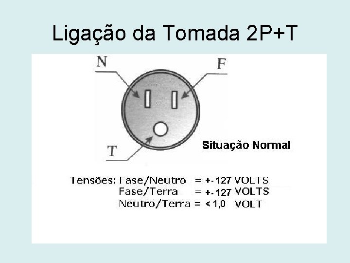 Ligação da Tomada 2 P+T 