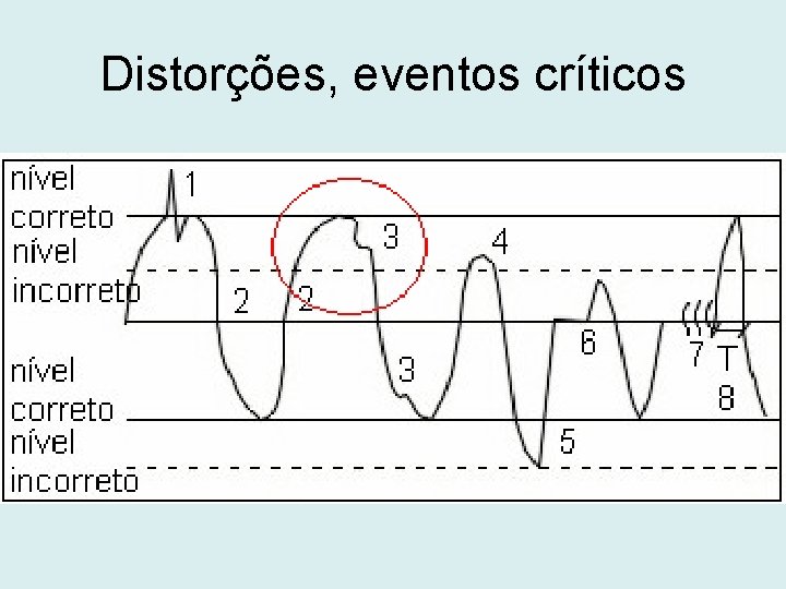 Distorções, eventos críticos 