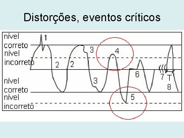 Distorções, eventos críticos 