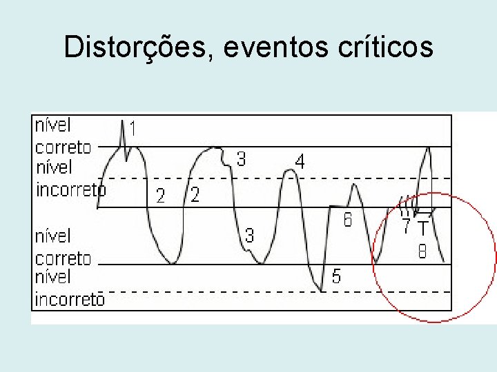 Distorções, eventos críticos 