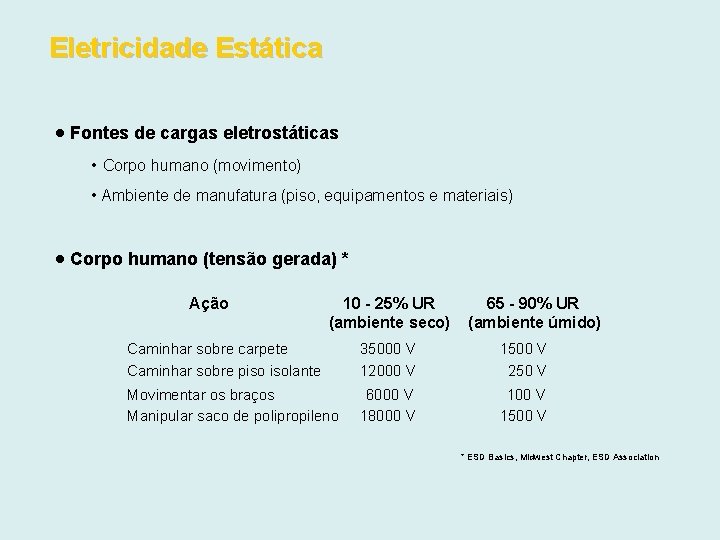 Eletricidade Estática Fontes de cargas eletrostáticas • Corpo humano (movimento) • Ambiente de manufatura