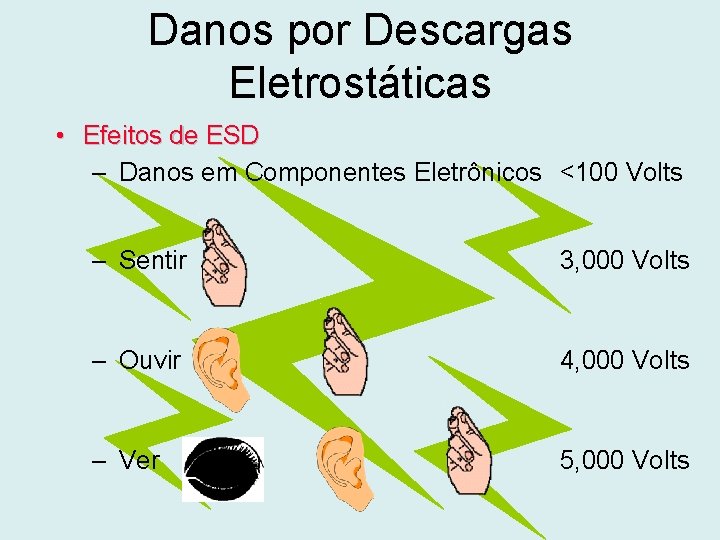 Danos por Descargas Eletrostáticas • Efeitos de ESD – Danos em Componentes Eletrônicos <100