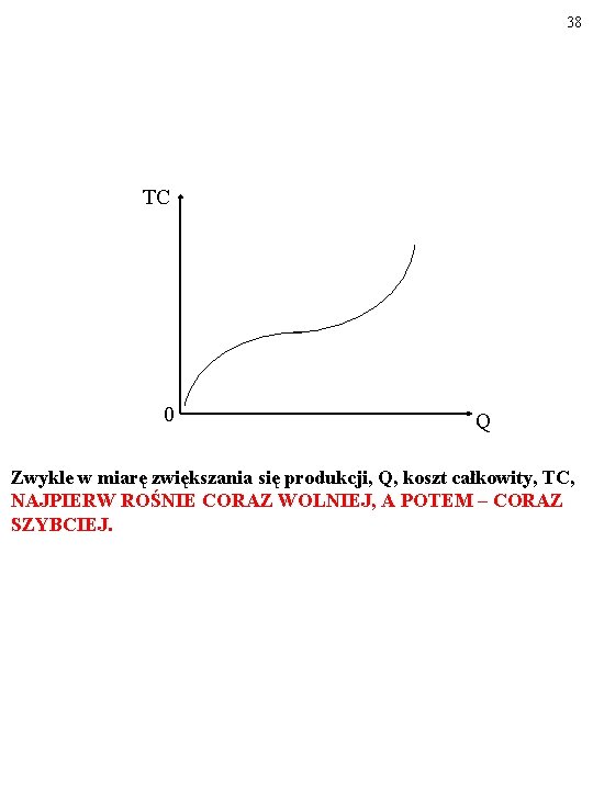 38 TC 0 Q Zwykle w miarę zwiększania się produkcji, Q, koszt całkowity, TC,