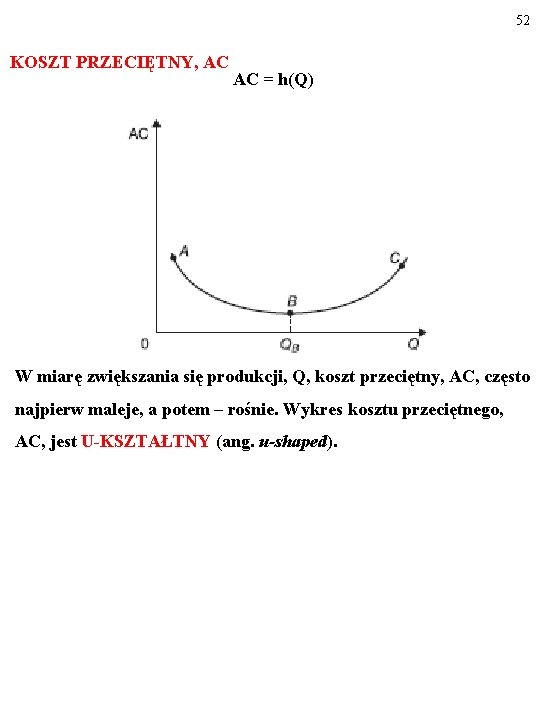 52 KOSZT PRZECIĘTNY, AC AC = h(Q) W miarę zwiększania się produkcji, Q, koszt