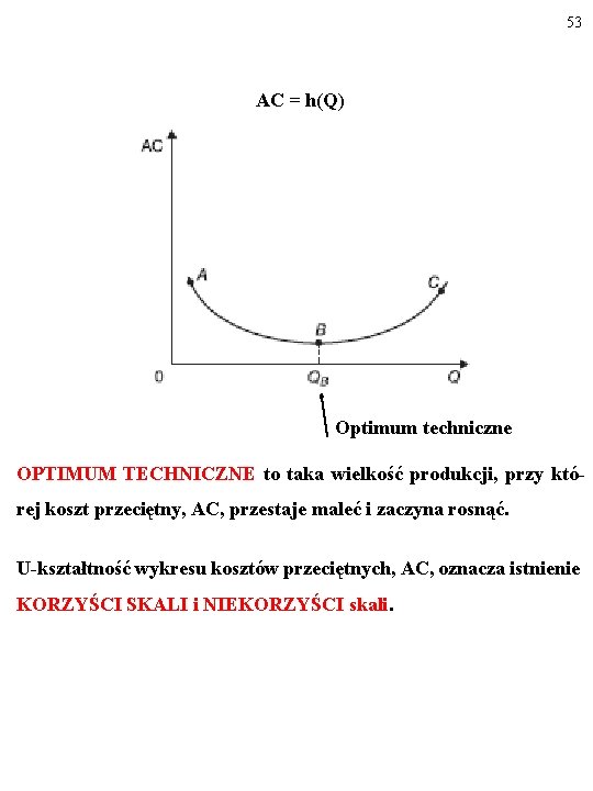 53 AC = h(Q) Optimum techniczne OPTIMUM TECHNICZNE to taka wielkość produkcji, przy której