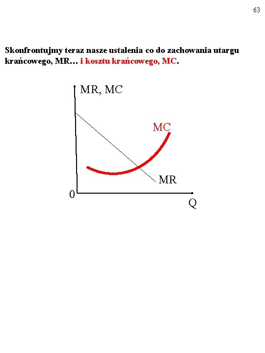 63 Skonfrontujmy teraz nasze ustalenia co do zachowania utargu krańcowego, MR… i kosztu krańcowego,