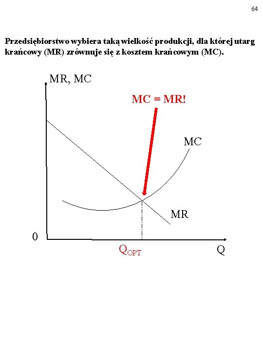 64 Przedsiębiorstwo wybiera taką wielkość produkcji, dla której utarg krańcowy (MR) zrównuje się z