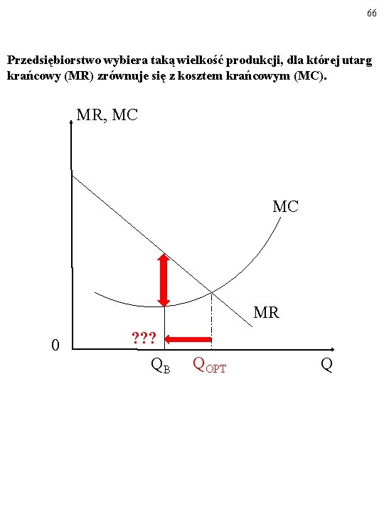 66 Przedsiębiorstwo wybiera taką wielkość produkcji, dla której utarg krańcowy (MR) zrównuje się z