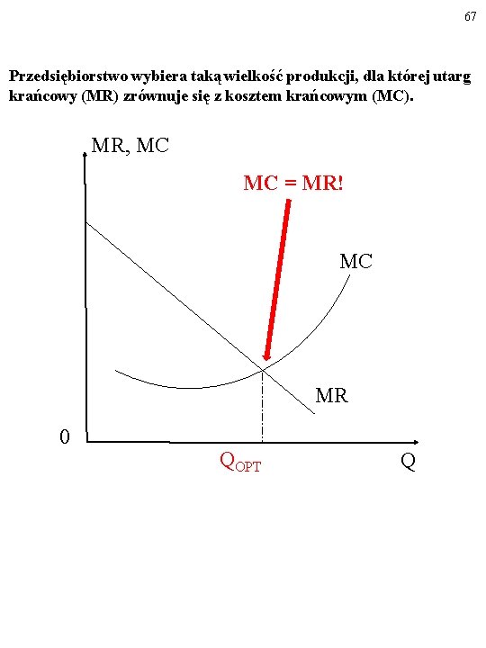 67 Przedsiębiorstwo wybiera taką wielkość produkcji, dla której utarg krańcowy (MR) zrównuje się z