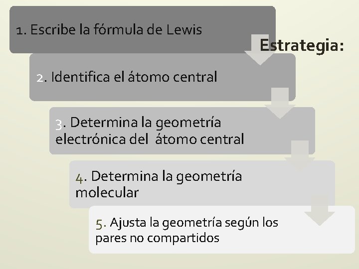 1. Escribe la fórmula de Lewis Estrategia: 2. Identifica el átomo central 3. Determina 1. Escribe la fórmula de Lewis Estrategia: 2. Identifica el átomo central 3. Determina