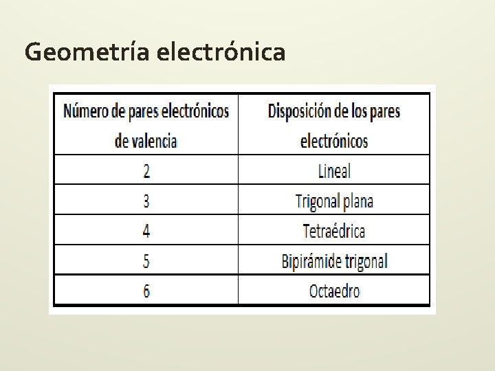 Geometría electrónica Geometría electrónica