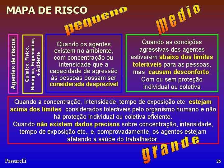 Químico, Físico, Biológico, Ergonômico, e Acidente Agentes de riscos MAPA DE RISCO Quando os