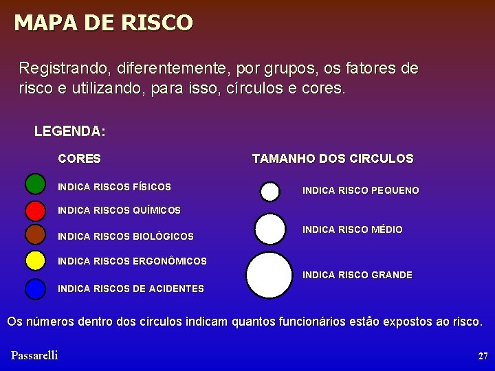 MAPA DE RISCO Registrando, diferentemente, por grupos, os fatores de risco e utilizando, para