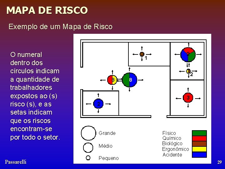 MAPA DE RISCO Exemplo de um Mapa de Risco O numeral dentro dos círculos