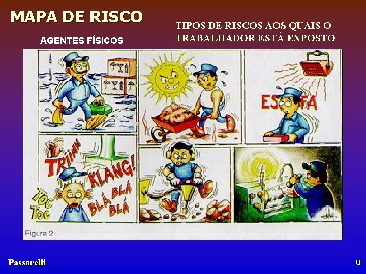 MAPA DE RISCO AGENTES FÍSICOS Passarelli TIPOS DE RISCOS AOS QUAIS O TRABALHADOR ESTÁ