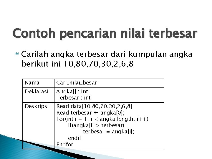 Contoh pencarian nilai terbesar Carilah angka terbesar dari kumpulan angka berikut ini 10, 80,