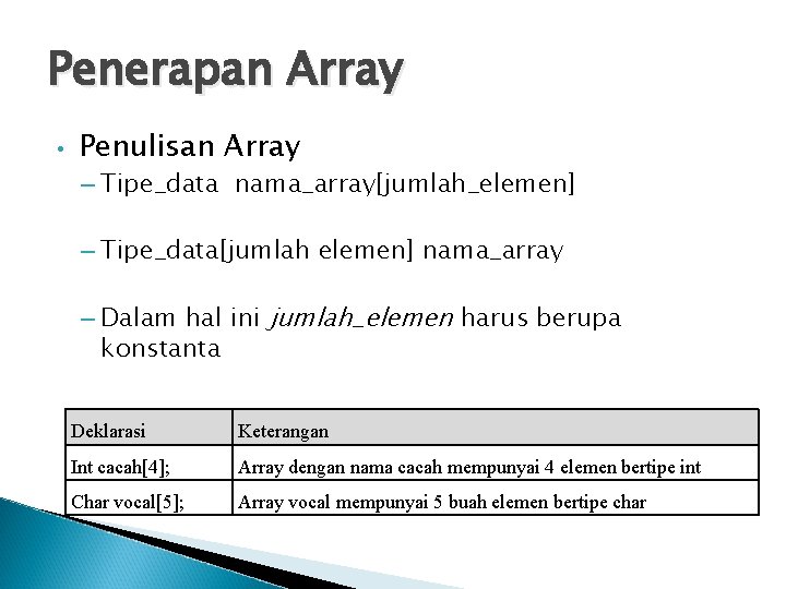 Penerapan Array • Penulisan Array – Tipe_data nama_array[jumlah_elemen] – Tipe_data[jumlah elemen] nama_array – Dalam